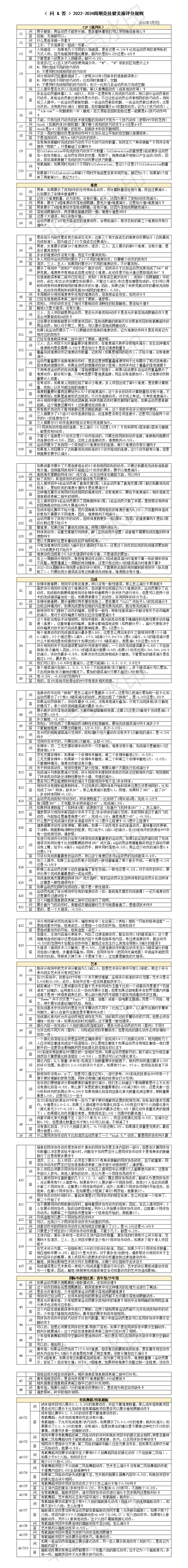 2022-2024周期竞技健美操评分规则疑难问答_01.png